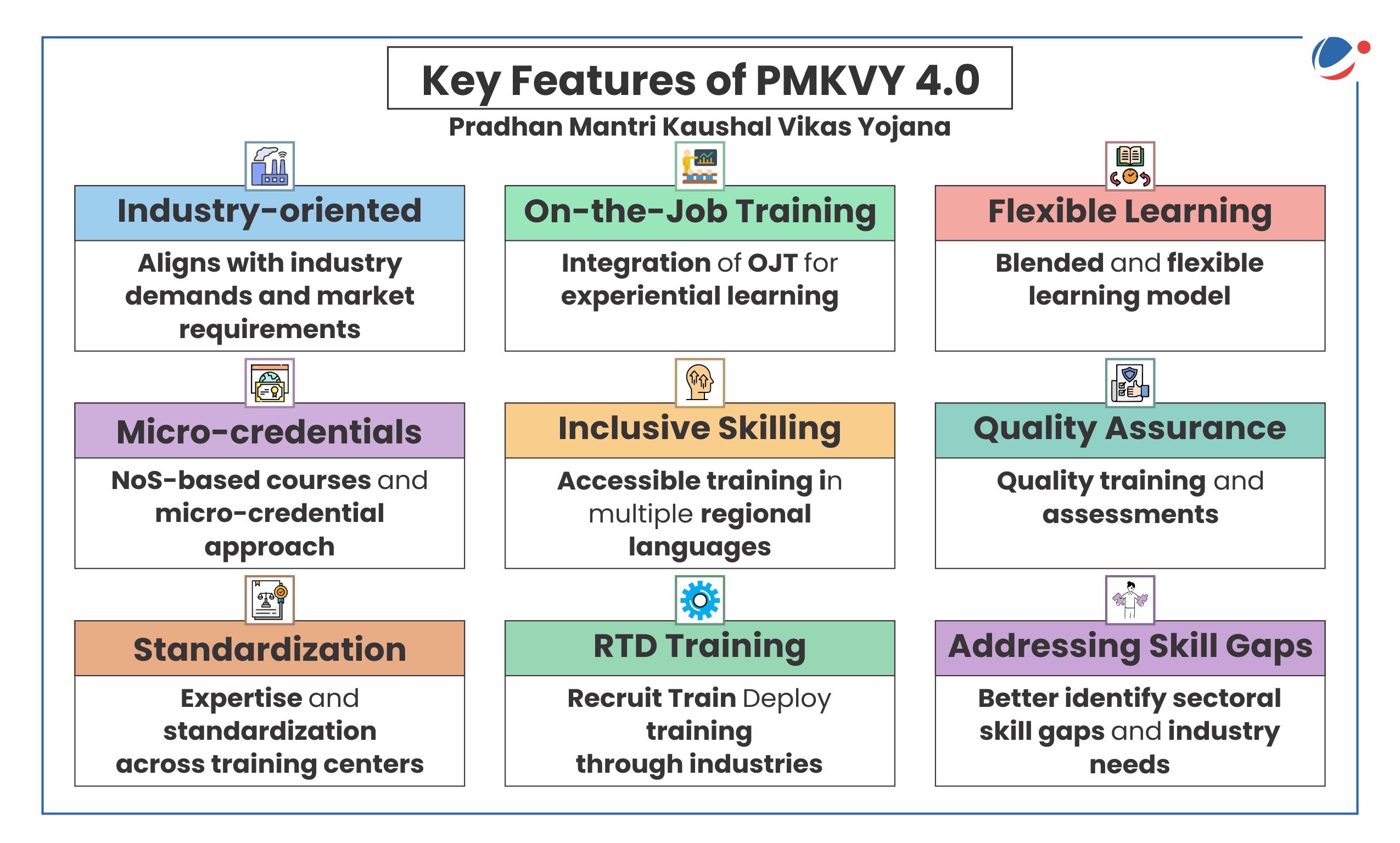 Skill Development Training